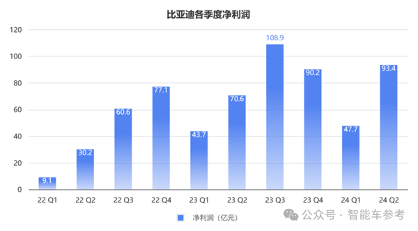 每天花掉1个亿：王传福硬砸智能驾驶！