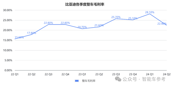 每天花掉1个亿：王传福硬砸智能驾驶！