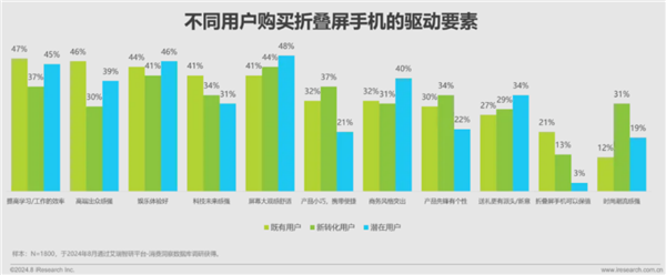 华为开启先锋感恩回馈季 折叠家族入手最佳时机