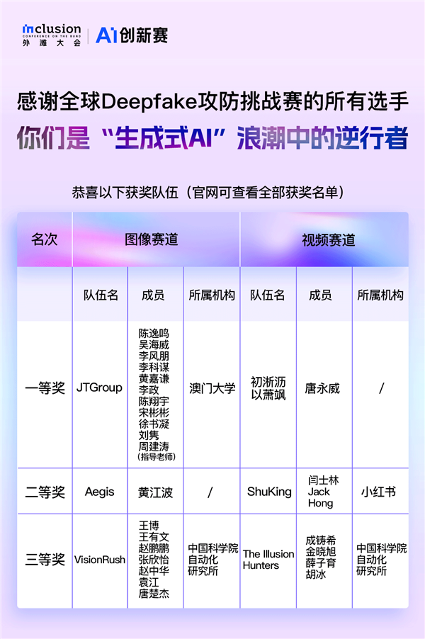 顶尖创新大赛落地上海 百万奖金花落谁家 科技智能创新大赛获奖名单揭晓！