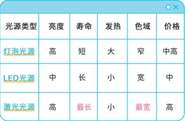 奔驰同款ALPD激光光源 AI灵动屏智能投影：当贝D6X Pro体验升级