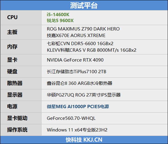 AMD领先幅度之大有点没想到！锐龙5 9600X VS. i5-14600K网游对比