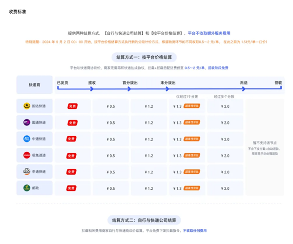 淘宝推出“物流拦截 + 自动退”服务：成功率99%、不收额外费用