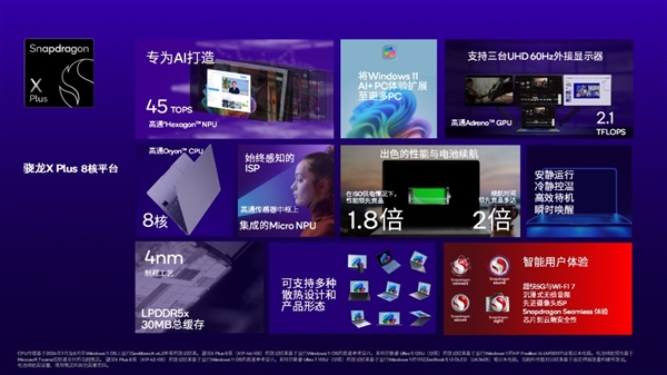 专为Windows 11 AI+PC打造！高通推出全新骁龙X Plus 8核平台