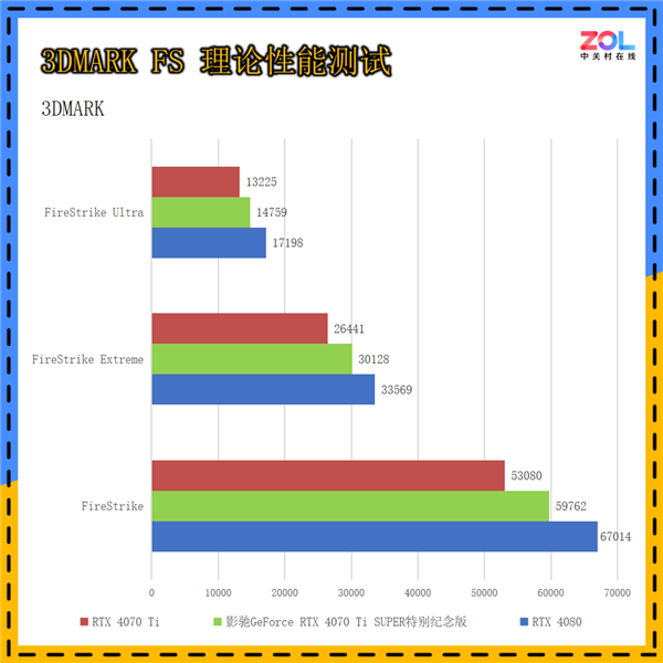 影驰GeForce RTX 4070 Ti SUPER特别纪念版上手：《黑神话：悟空》绝佳拍档