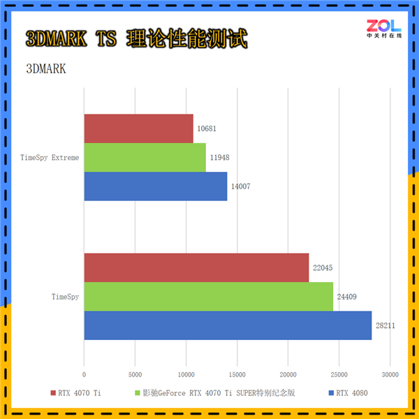 影驰GeForce RTX 4070 Ti SUPER特别纪念版上手：《黑神话：悟空》绝佳拍档