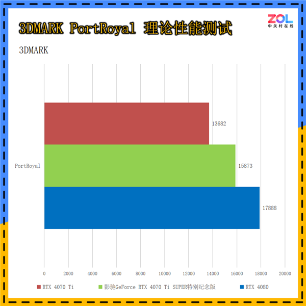 影驰GeForce RTX 4070 Ti SUPER特别纪念版上手：《黑神话：悟空》绝佳拍档