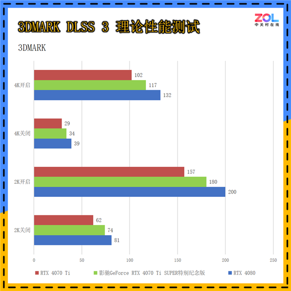 影驰GeForce RTX 4070 Ti SUPER特别纪念版上手：《黑神话：悟空》绝佳拍档