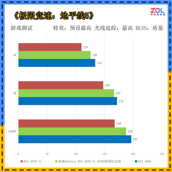 影驰GeForce RTX 4070 Ti SUPER特别纪念版上手：《黑神话：悟空》绝佳拍档