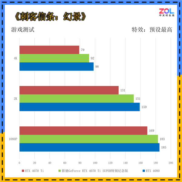 影驰GeForce RTX 4070 Ti SUPER特别纪念版上手：《黑神话：悟空》绝佳拍档