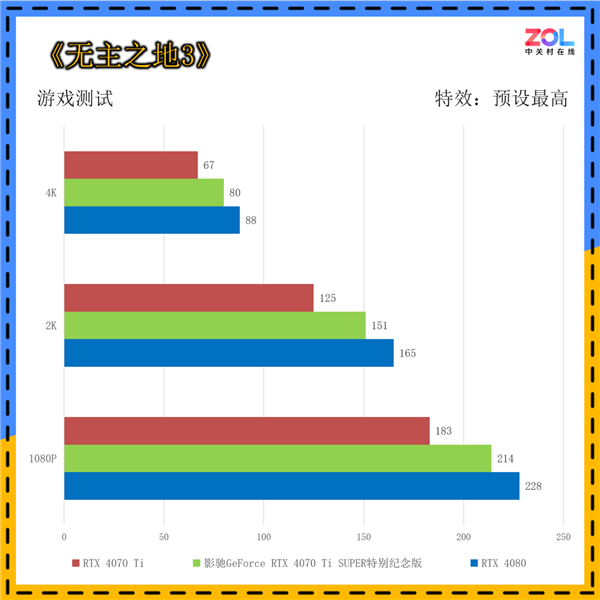 影驰GeForce RTX 4070 Ti SUPER特别纪念版上手：《黑神话：悟空》绝佳拍档