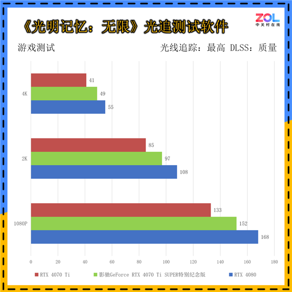 影驰GeForce RTX 4070 Ti SUPER特别纪念版上手：《黑神话：悟空》绝佳拍档