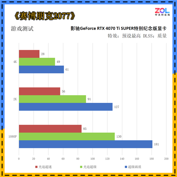 影驰GeForce RTX 4070 Ti SUPER特别纪念版上手：《黑神话：悟空》绝佳拍档