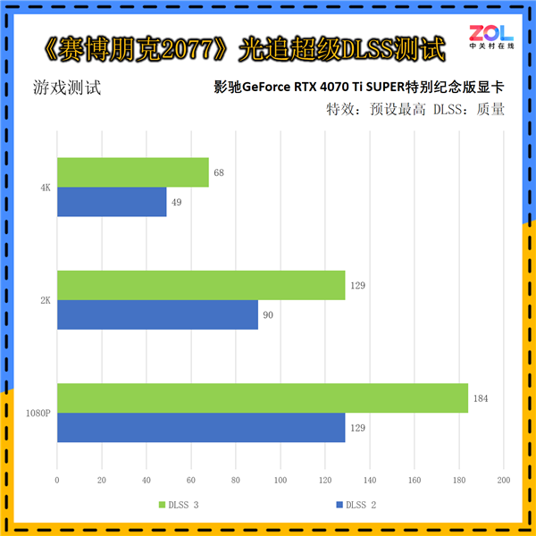 影驰GeForce RTX 4070 Ti SUPER特别纪念版上手：《黑神话：悟空》绝佳拍档