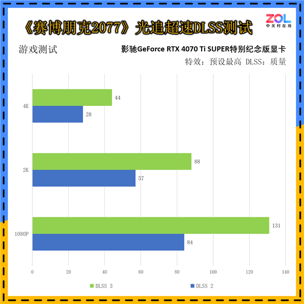 影驰GeForce RTX 4070 Ti SUPER特别纪念版上手：《黑神话：悟空》绝佳拍档