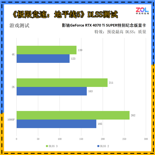 影驰GeForce RTX 4070 Ti SUPER特别纪念版上手：《黑神话：悟空》绝佳拍档