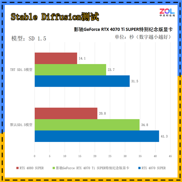 影驰GeForce RTX 4070 Ti SUPER特别纪念版上手：《黑神话：悟空》绝佳拍档