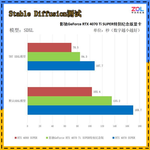 影驰GeForce RTX 4070 Ti SUPER特别纪念版上手：《黑神话：悟空》绝佳拍档