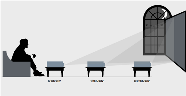 2024年小户型卧室投影仪推荐！当贝U1小空间也能超大屏观影