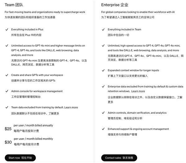 OpenAI商用订阅用户数突破100万 新模型传出涨价传言