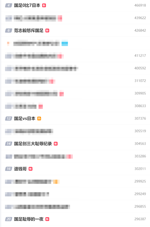 国足0-7负日本 何小鹏：26年没看过一场中国男足比赛