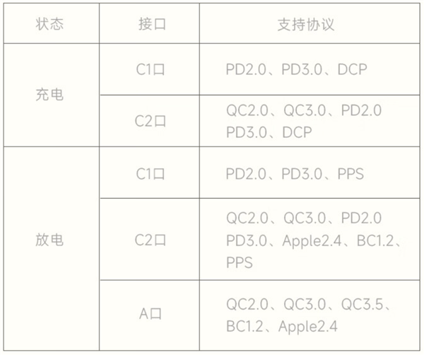 129元！小米自带线充电宝10000 33W今日开售！双向快充 兼容多种协议