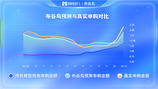 网商银行发布普惠理财“布谷鸟”系统 发力小微流动资金理财