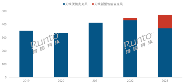 人人直播时代 无线智能麦克风爆发了：销量疯涨4倍