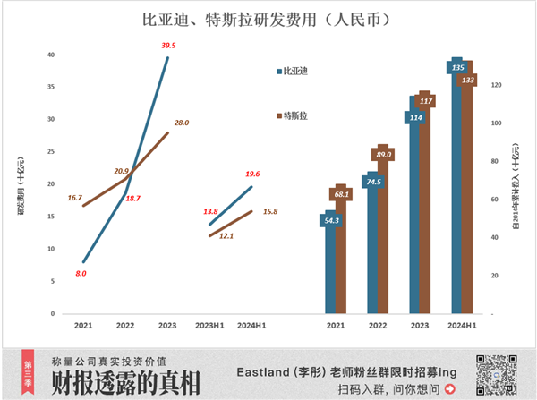 比亚迪完胜特斯拉