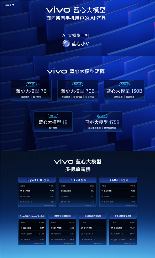 vivo全新蓝心大模型下月发布！落地OriginOS 5