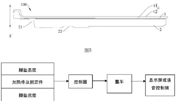 全方位送温暖！理想汽车车用地暖技术发布