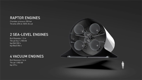 马斯克明确火星时间表：2年星舰起飞 4年载人飞行 20年殖民地