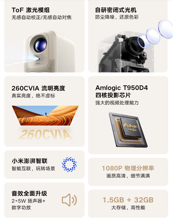 到手999元 Redmi投影仪3发布：260CVIA流明 自研密闭式光机