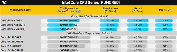 Intel酷睿Ultra 200K推迟上市！多等一个星期