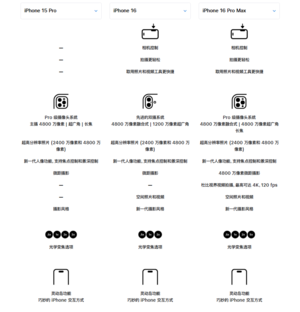 苹果为何急于下架iPhone 15 Pro系列：背后原因揭秘