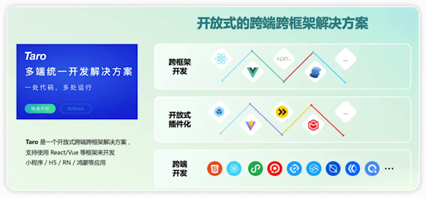 京东鸿蒙原生应用正式版9月上架：性能提升74.2%