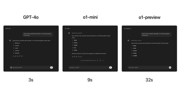 OpenAI o1预览模型发布：推理能力更强 可达理科博士生水准