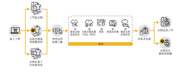 搞快递柜亏了8年 丰巢脚软搞家政赚钱了