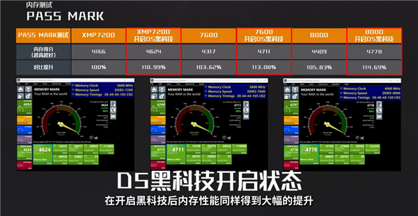 技嘉AORUS共邀EQ118与TYLOO无畏契约战队，双星闪耀！