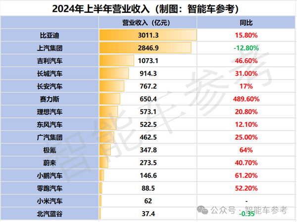 15家同台比拼：谁是中国最强车企！