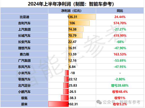 15家同台比拼：谁是中国最强车企！