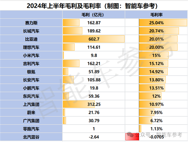 15家同台比拼：谁是中国最强车企！