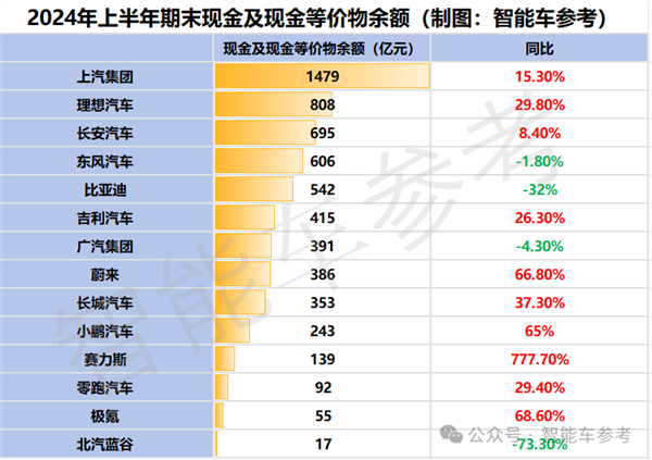 15家同台比拼：谁是中国最强车企！