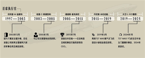 美利坚的工业长子波音：怎么就烂成这幅模样了