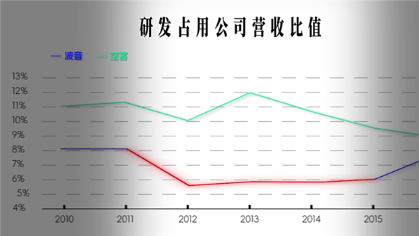 美利坚的工业长子波音：怎么就烂成这幅模样了