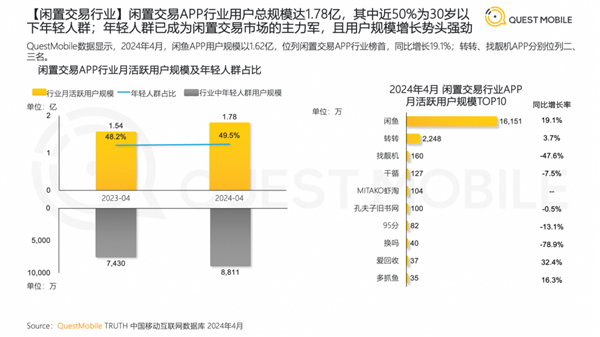 闲鱼收了半个月服务费 卖家们为啥还没起义？