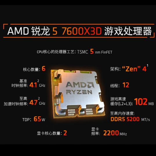 游戏性能超越所有Zen5产品！AMD锐龙5 7600X3D国行9月20日开售：2199元