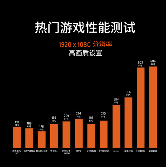 游戏性能超越所有Zen5产品！AMD锐龙5 7600X3D国行9月20日开售：2199元