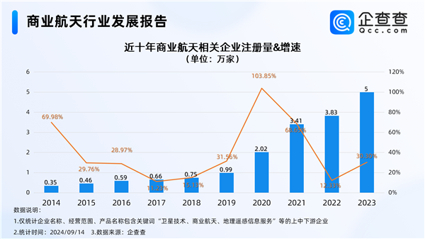 中国可重复使用运载火箭大突破 商业航天迎来万亿级市场