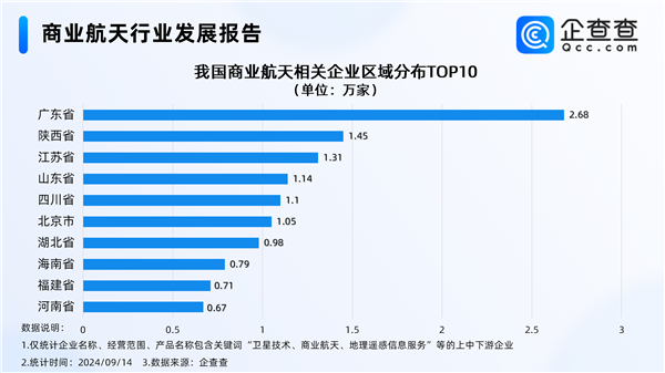 中国可重复使用运载火箭大突破 商业航天迎来万亿级市场